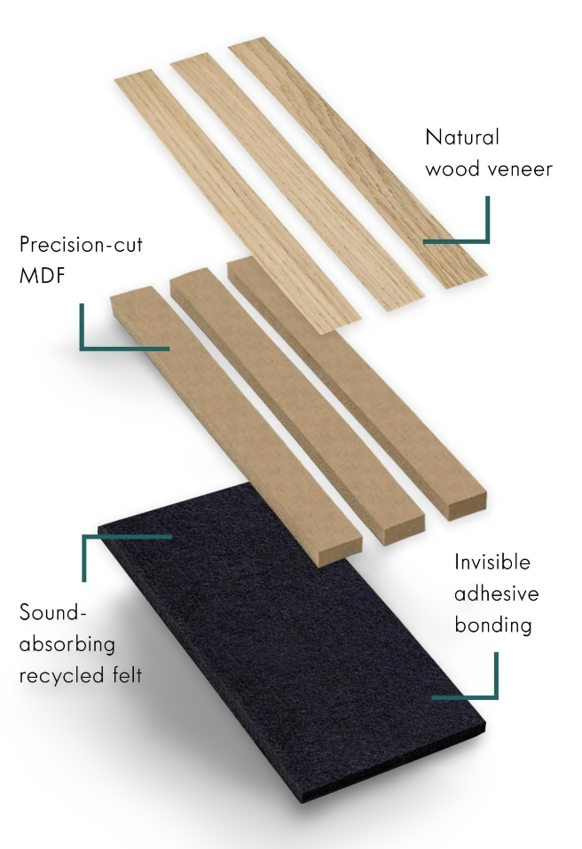 Slat Wood Panel Breakdown